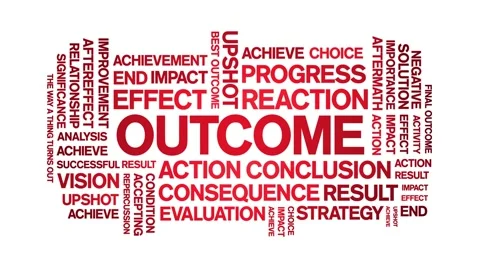 Outcome animated word cloud,animation text kinetic typography seamless loop. Stock Footage 251350361