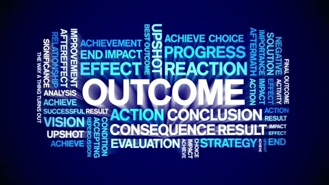 Outcome animated word cloud,animation text kinetic typography seamless loop. Stock Footage 251351187