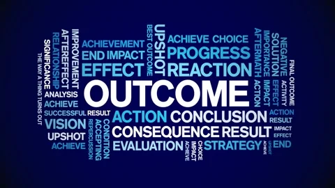 Outcome animated word cloud,animation text kinetic typography seamless loop. Stock Footage 251351459