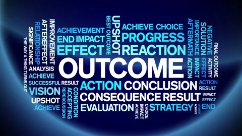 Outcome animated word cloud,animation text kinetic typography seamless loop. Stock Footage 251351660