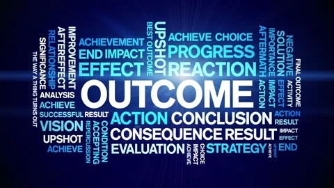 Outcome animated word cloud,animation text kinetic typography seamless loop. Stock Footage 251351829