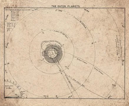 Outer Planets and Comet Orbits Diagram Stock Photos