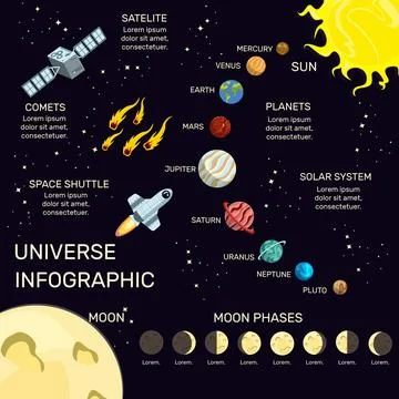 Outer space infographic Stock Illustration