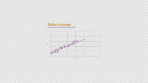 Outlier Leverage Regression Diagnostic Animation Labeled Video Overlay Alpha 4K Stockbeeldmateriaal 339304173