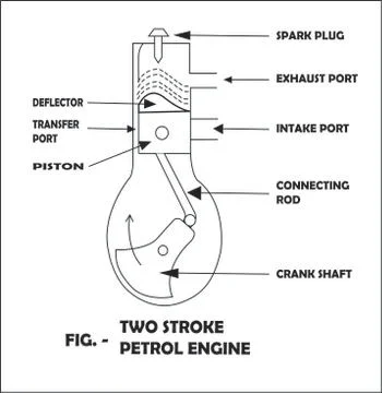 Outline of Two Strokes Petrol Engine Of Motor Vehicle. Illustrazione stock