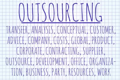 Outsourcing word cloud Stockfoto's