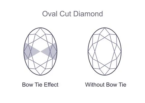 Oval cut diamond with and without bow tie effect. Outline icon. Editable stro Stock Illustration