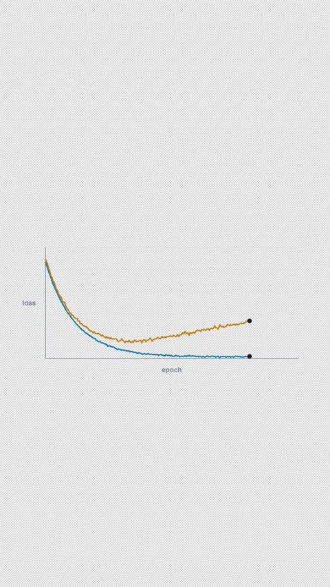 Overfitting Clean No Text Machine Learning Loss Curve 4K Vertical 9x16 Light Stock Footage 339496571