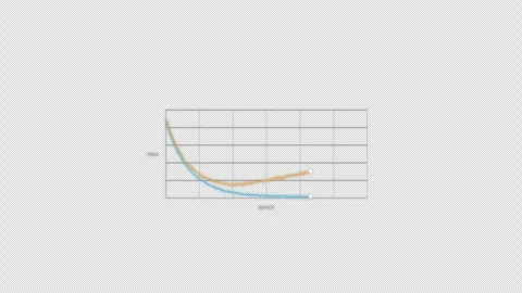 Overfitting Machine Learning Loss Curve Animation Clean No Text Video Overlay 4K Видео 339304269