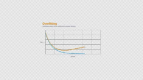 Overfitting Machine Learning Loss Curve Animation Labeled Video Overlay Alpha 4K Vidéo 339304270