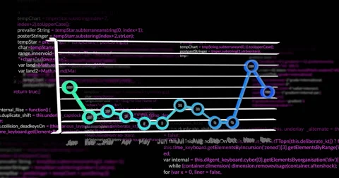 Overlaying graph with data points and lines on programming code background Stock Footage 305067635