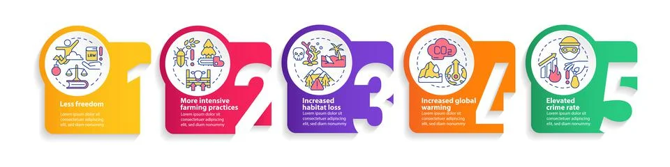 Overpopulation consequences circle infographic template Stock Illustration