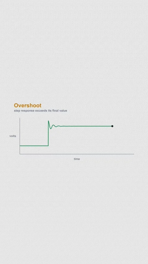 Overshoot Labeled Oscilloscope Waveform Alpha 4K Vertical 9x16 Light Vídeos de archivo 339493774