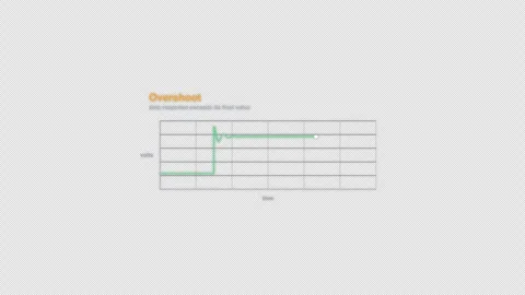 Overshoot Oscilloscope Waveform Animation Labeled Video Overlay Alpha 4K Video stock 339303476