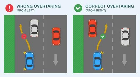 Overtaking or passing rules on the left-hand traffic. Correct and incorrect. Stock Illustration