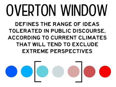 Overton window Stock Photos