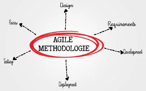 Overview of Agile Methodology Process with Development Phases Illustrated Stock Illustration
