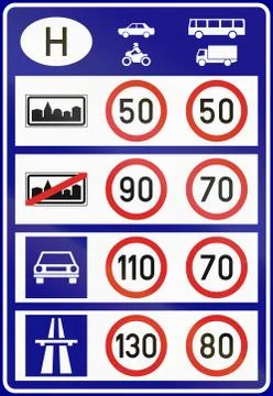 Overview of speed limits used in Hungary Stock Illustration