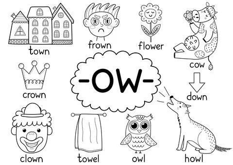 Ow digraph spelling rule black and white educational poster for kids with words Stock Illustration