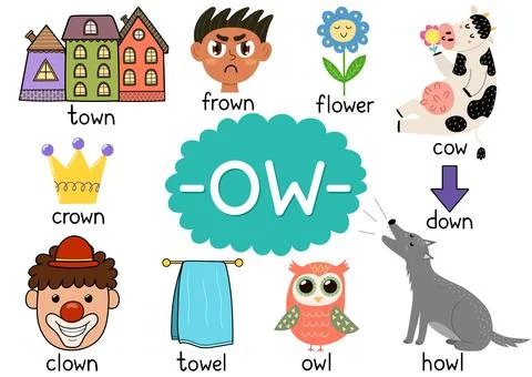 Ow digraph spelling rule educational poster for kids with words Stock Illustration