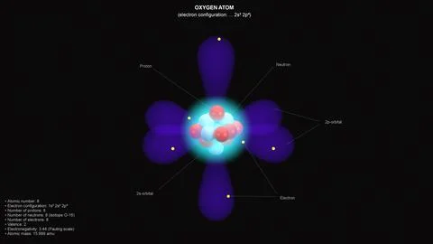 Oxygen atom 스톡 일러스트