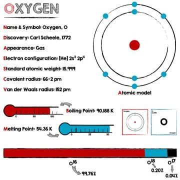 Oxygen element infographic Stock Illustration