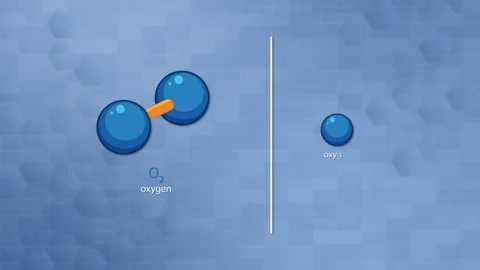 Oxygen Molecule Structure Animation with Molecular Separation Sequence Stock Footage 318939378
