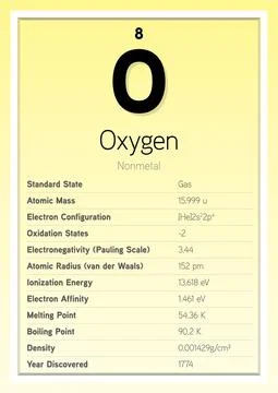 Oxygen Periodic Table Elements Info Card (Layered Vector Illustration) 스톡 일러스트