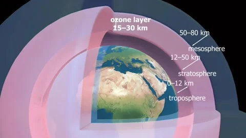 Ozone layer,a protecting shield Stock Footage 278056133