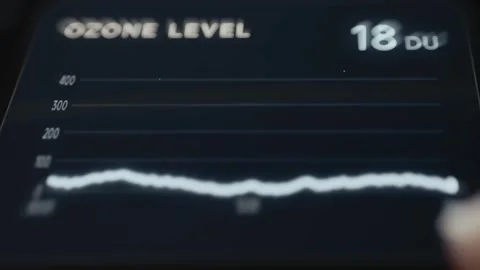 Ozone Level Trend Graph Reading Eighteen Dobson Units 4K Stock Footage 341313513