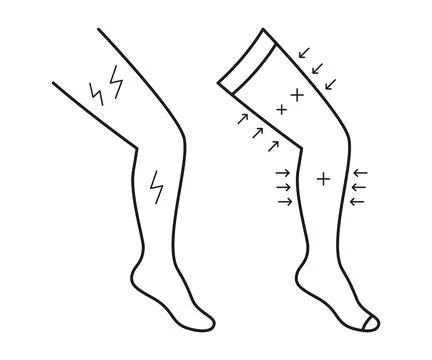 Pain in leg and compression stocking, socks on leg with arrows pressure, line Stock Illustration