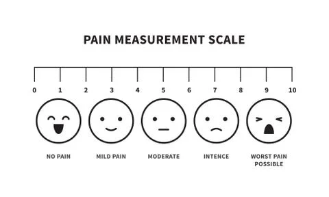 Pain scale chart with emoticon faces vector illustration Stock Illustration