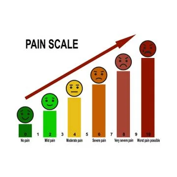 Pain scale chart. Stock Illustration