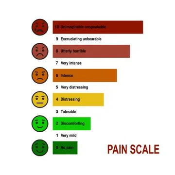 Pain scale chart. Stock Illustration