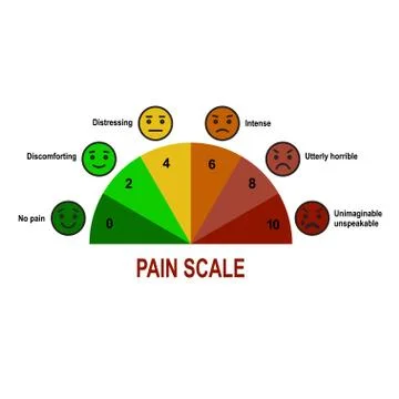 Pain scale chart Stock Illustration
