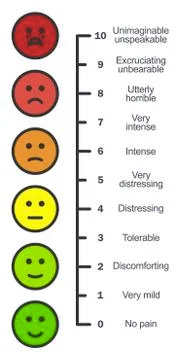 Pain scale chart vertical Stock Illustration