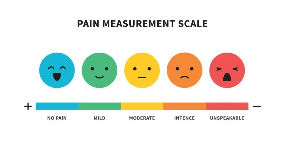 Pain scale useful method of assessing medical chart design Stock Illustration