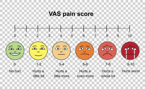 Pain score Stock Illustration