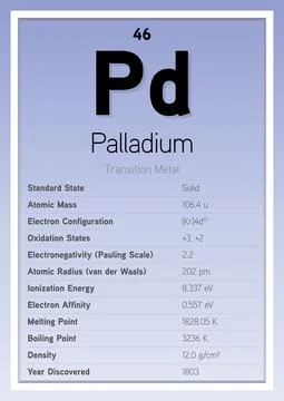 Palladium Periodic Table Elements Info Card (Layered Vector Illustration) Stock Illustration