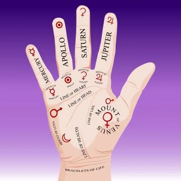 Palm reading palmistry Illustrazione stock