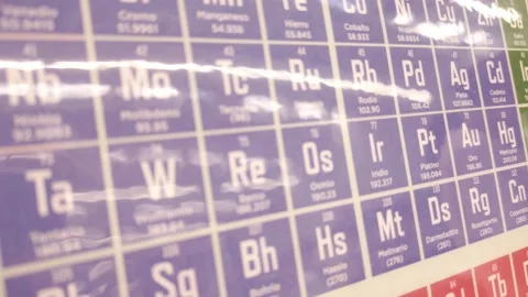 Pan left across periodic table of elements Stock Footage 328392807