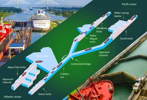 Panama canal profile. Structure of locks. Stock Illustration
