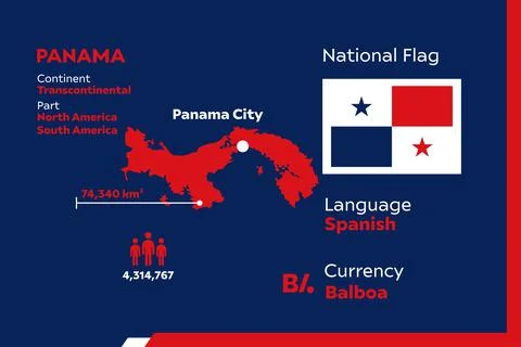 Panama Infographic Stock Illustration
