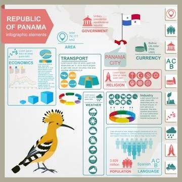 Panama infographics, statistical data, sights Stock Illustration
