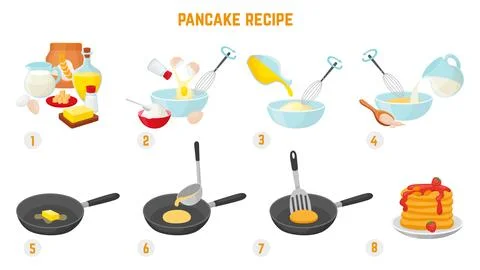 Pancake cooking instruction. Baking steps recipe for sweet tasty breakfast. Cook Stock Illustration