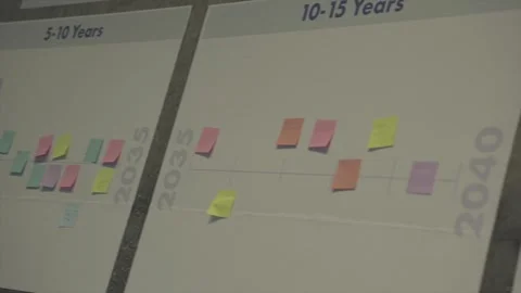 Panning long term plans chart Stock Footage 310629431