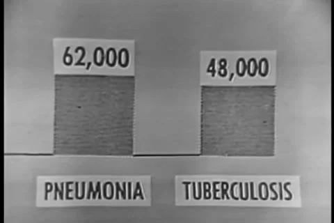 Panning shot of graph of deaths due to to various illnesses, 1950s Stock Footage 35327705