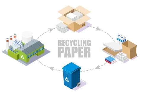 Paper recycling process scheme, vector isometric illustration Illustrazione stock