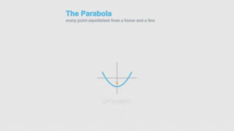 The Parabola Labeled Geometry Animation Animation Alpha 4K Stock Footage 339727378