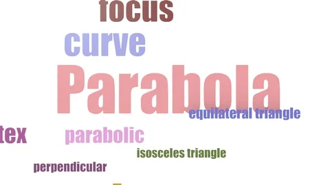 Parabola Tag Cloud Animated Isolated On White Stock Footage 107216571